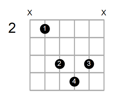 Adim7/B Chord